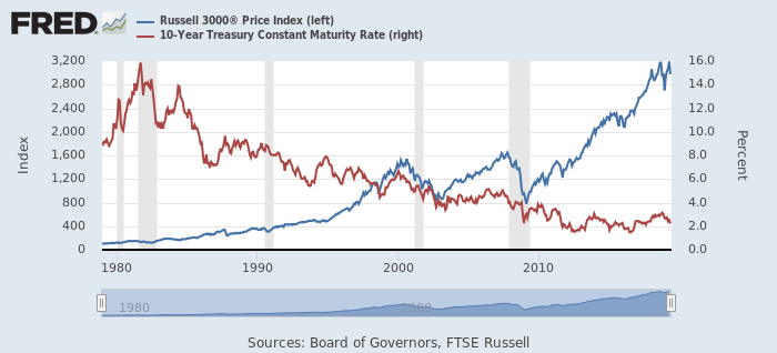 米10年債利回り（青）と米10年債利回り（赤）