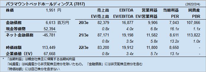 パラマウントベッドホールディングス (7817)