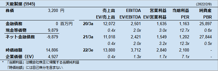 天龍製鋸 (5945)