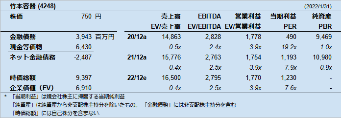 竹本容器 (4248)