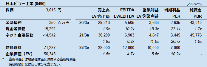 日本ピラー工業 (6490)